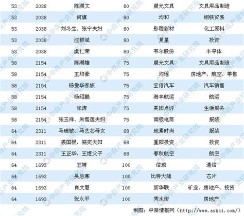 2011年福布斯中国富豪榜图册_360百科