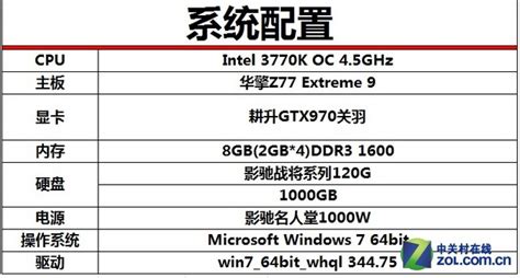 索泰GTX 970至尊纪念版OC超频：频率提升12% - 不只是换上金马甲，索泰GTX970-4GD5至尊纪念版OC评测 - 超能网