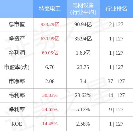 个股解析：上海三毛、特变电工、华纺股份、龙佰集团 - 知乎