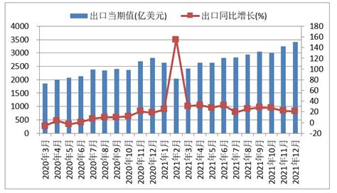 2020年中国外贸行业分析报告-市场深度分析与投资前景研究_观研报告网