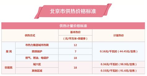 今日起北京正式启动供暖，3557座居民供热锅炉房点火运行_单位_服务_采暖