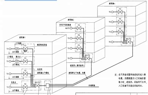 08X101-3综合布线系统工程设计与施工-规范图集-筑龙电气工程论坛