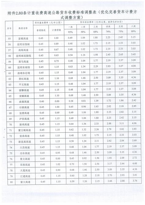 2018城市规划设计收费标准(最新收费标准)_文档之家