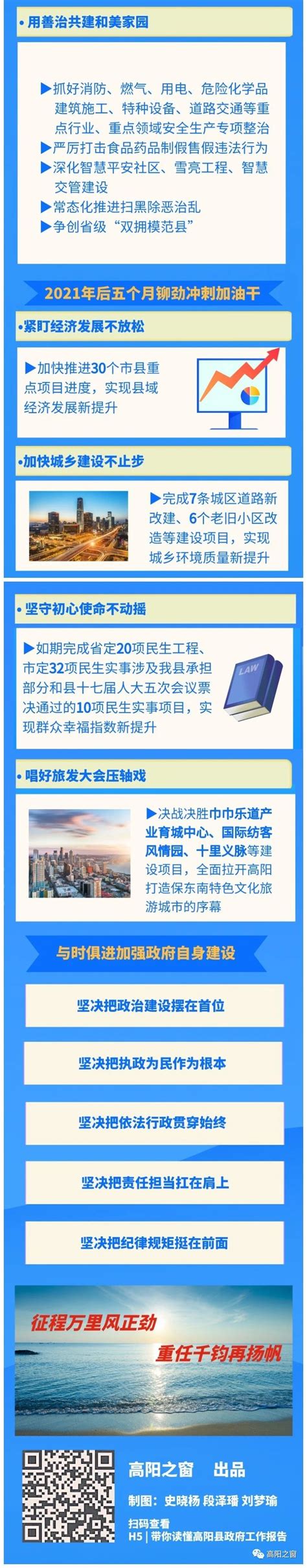 一图读懂|高阳县政府工作报告--高阳县人民政府网站