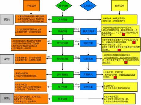 圆的单元整体教学设计