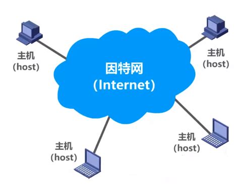 物联网应用软件开发行业分析和主要应用领域_北京羲和时代