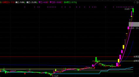 主力绝密操盘系统主图指标 解密主力运行规律 真正揭示最新深市股票异动停牌规律！_通达信公式_好公式网