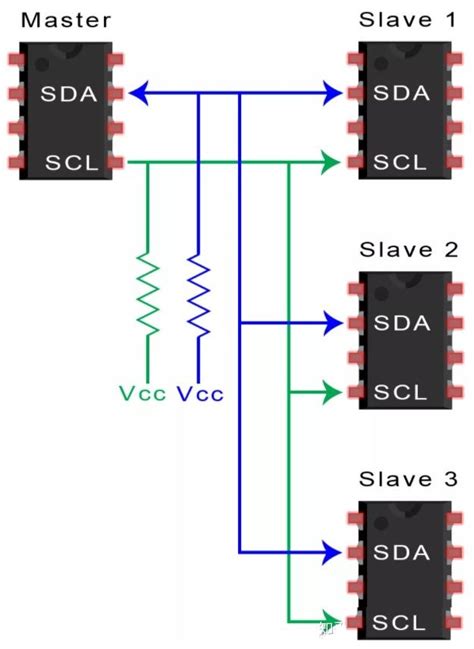 I2C总线通信原理与电路设计_i2c 通讯2.8v-CSDN博客