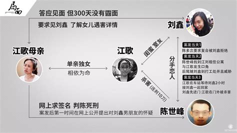 江歌案一审宣判：陈世峰被判有期徒刑20年 - 司法舆情 - 中国产业经济信息网