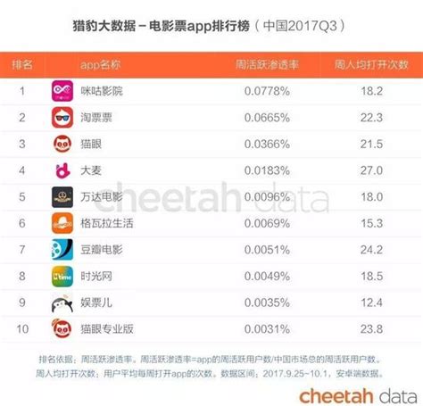 2017 Q3中国app报告：36个行业排名，Top1000排行榜_鹏讯科技官网