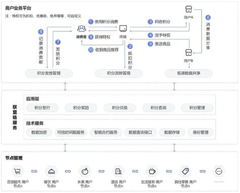 区块链是什么？如何通俗易懂的介绍区块链？ - 知乎