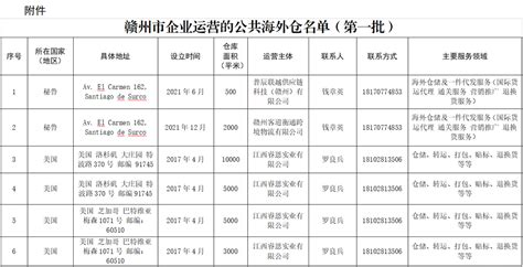 注册造价工程师 - 江西省赣州昌顺工程建设监理有限公司 - 九一人才网