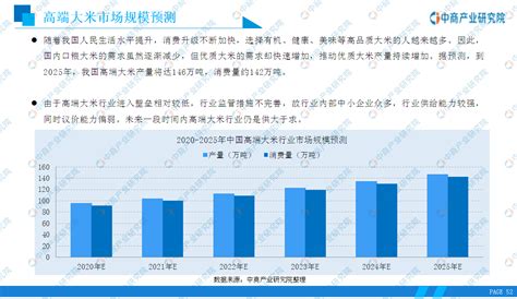 2020年中国大米行业市场前景及投资研究报告__财经头条
