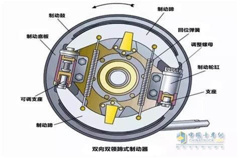 鼓式制动器图,实物,装配图_大山谷图库