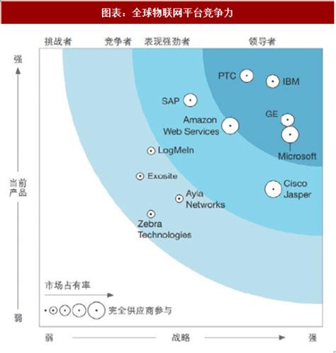 2020互联网行业市场现状分析，全球物联网高速发展亚太占据半壁江山 - 锐观网