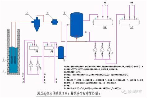 锅炉水泵安装正确方式（正确安装步骤及示意图）