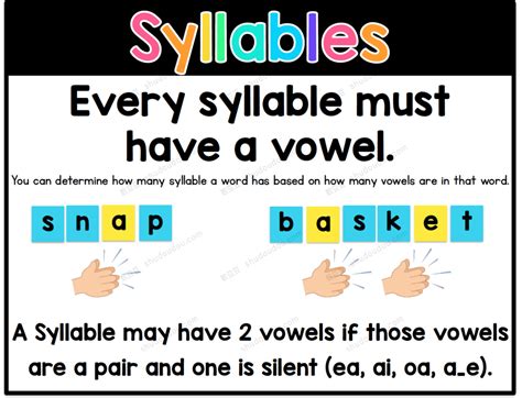 《Syllable Division Rules》音节划分规则 共37张高清彩色海报 - 数豆豆