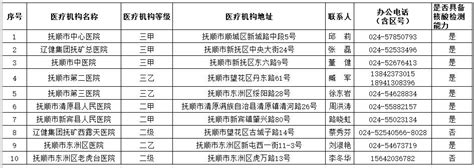 抚顺市发热门诊信息公示（2021年5月21日）_抚顺市卫生健康委员会