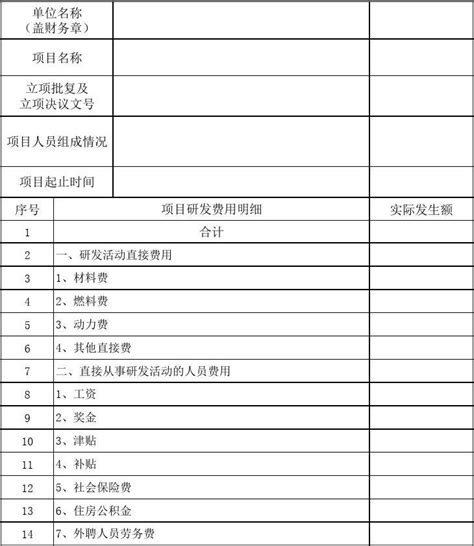 财税〔2018〕64号 － 对于企业委托境外研究开发费用税前加计扣除有关政策问题的税务解读