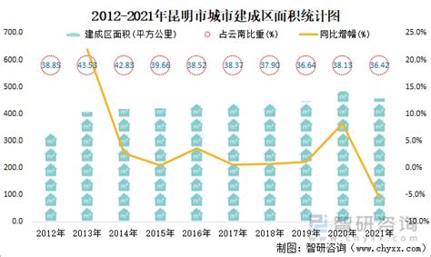 中国物业服务行业发展四大趋势 | 物业大数据