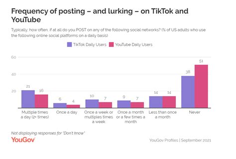TikTok平均用户使用时长已超YouTube - 电商报