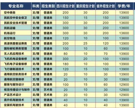 四川西南航空职业学院2020年录取分数线（附2018-2020年分数线）_四川专科分数线_一品高考网