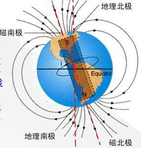 地磁场-地球生命的保护伞