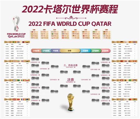 2022年世界杯16强赛程表（最新版）