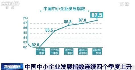 企业数字持续增长，IDC发布《中国中小企业生存现状报告,2022》-综合新闻-新闻-中自数字移动传媒