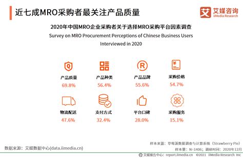 艾媒咨询|2020年中国MRO采购行业研究报告_企业