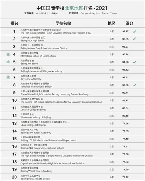 2021-2022年北京所有国际学校名单一览！-育路国际学校网