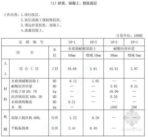 湖北省建筑工程消耗量定额及统一基价表（2008）-清单定额造价信息-筑龙工程造价论坛