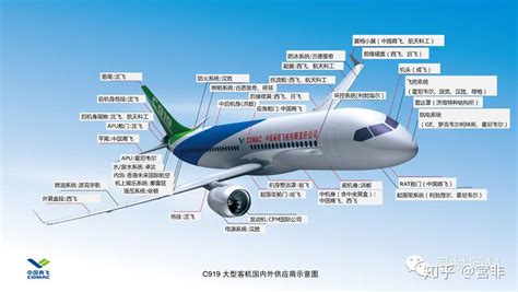 中国制造2025系列M之三：航空航天装备 - 知乎