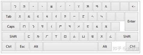 轻量级Qt键盘-中文输入 - 知乎