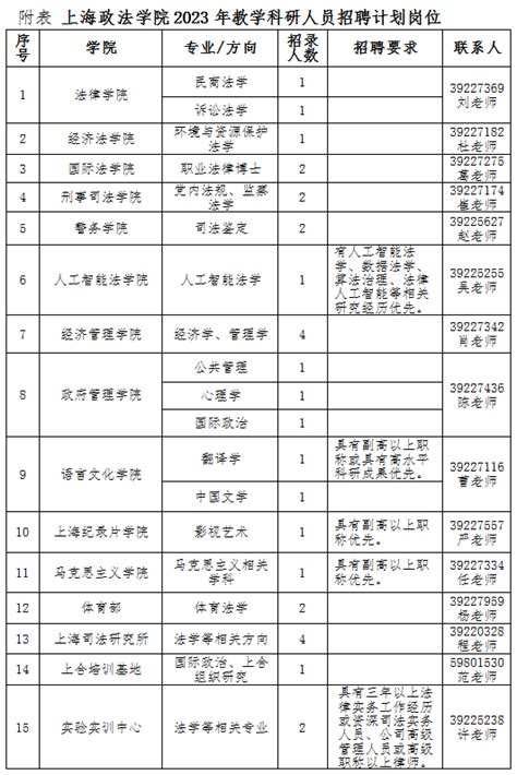 上海政法学院招聘30人，5月31日前报名！_招聘信息_上海普陀