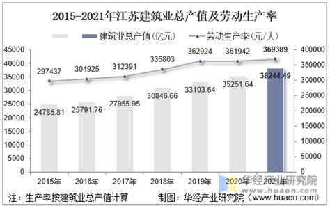 苏州市首次发布建筑行业工资指导价位 - 经济新闻 - 中国网•东海资讯