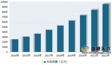 2019年中国医疗器械行业市场规模、进出口情况分析[图]_智研咨询