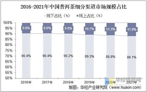 2020年中国普洱茶行业前景分析报告-市场现状调查与发展前景预测_观研报告网
