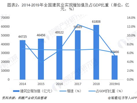 2022年建筑业发展状况及趋势分析