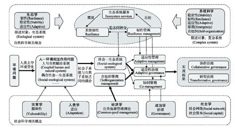 图1 “三中心治理主体”框架结构