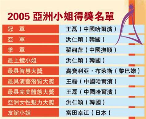 亚洲小姐决赛：哈尔滨佳丽王磊夺后冠(图及名单)-搜狐新闻中心
