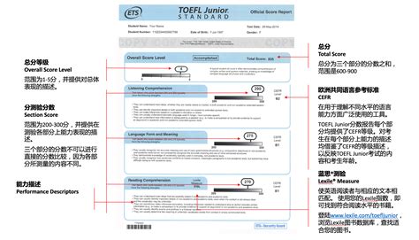 TOEFL Junior分数与成绩报告解析 - 知乎