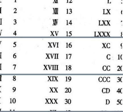 罗马数字I到X(阿拉伯数字1到10)的记忆方法 - 罗马数字
