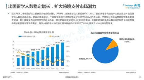 2020年中国第三方跨境支付行业研究报告_的发展