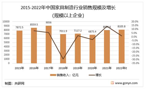 家具市场分析报告_2019-2025年中国家具市场前景研究与投资策略报告_中国产业研究报告网