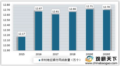 2021年中国农村金融服务市场分析报告-产业现状与未来规划分析_观研报告网