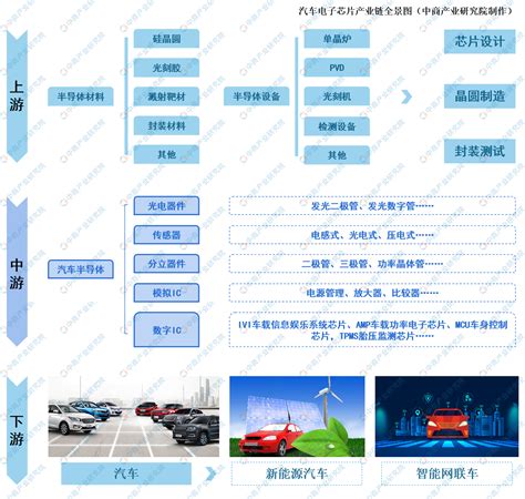2021年中国汽车电子芯片产业链及市场投资前景深度分析（附概念股）-中商情报网