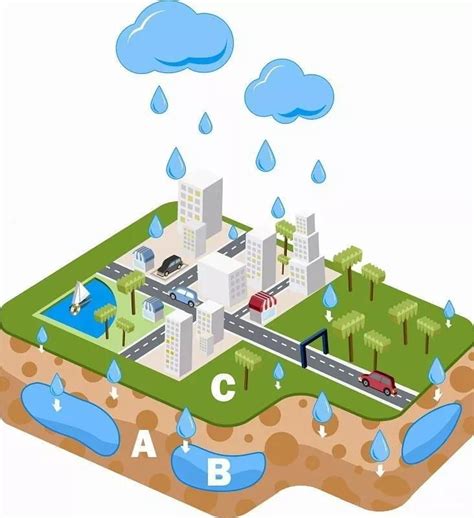 雨水收集系统-雨水收集厂家-江苏天润雨水利用科技有限公司