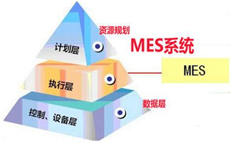 MES|木工MES|整木定制MES管理系统