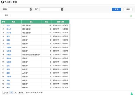 积分管理 – 网络学院帮助中心